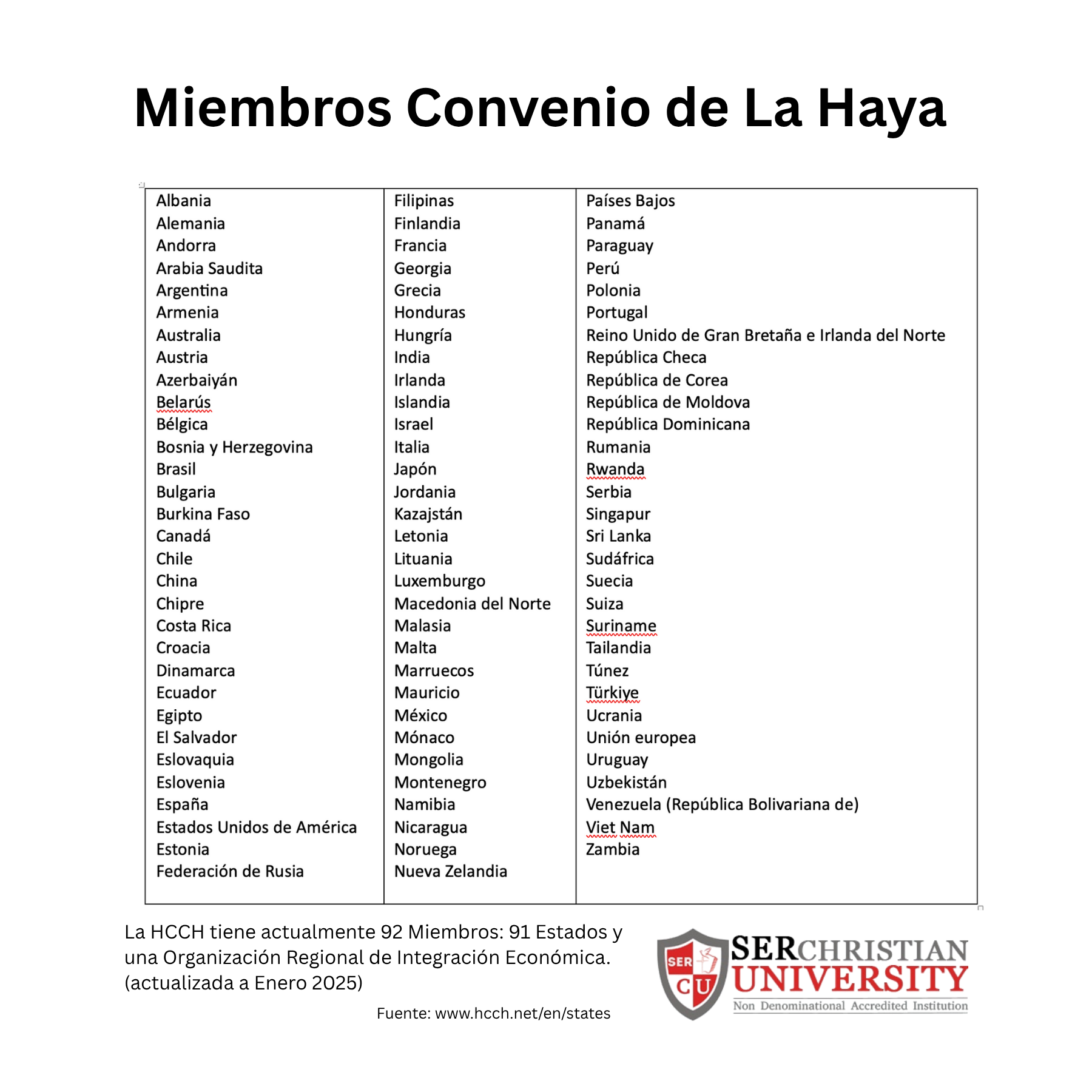 miembros-haya